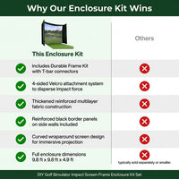 DIY Golf Simulator Impact Screen Frame Enclosure Kit Set, Use with Simulators, Durable Fabric with Velcro, Reinforced Black Border, 9.8'X9.8'X4.9' — Comparison