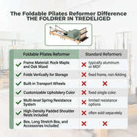 Foldable Pilates Reformer Pilates Machine Reformer Folding Pilates Reformer — Comparison