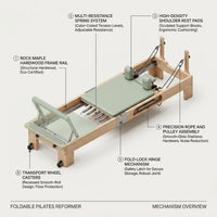 Foldable Pilates Reformer Pilates Machine Reformer Folding Pilates Reformer — How It Works