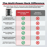 Multi-Power Rack for Home Gym Sport Bodybuilding Equipment Metal Cable Crossover Multifunctional Smith Machine — Comparison