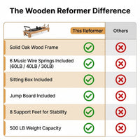 Pilates Reformer,  92" Wooden Pilates Reformer Machine with Springs, Pilates Machines for Home Use and Studio, Pilates Equipment with Sitting Box, Jump Board and Accessories — Comparison
