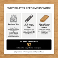 Pilates Reformer,  92" Wooden Pilates Reformer Machine with Springs, Pilates Machines for Home Use and Studio, Pilates Equipment with Sitting Box, Jump Board and Accessories — Results & Stats