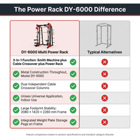 Power Rack Built for Home Gym Training, Metal Construction, Cable Crossover, Smith Machine Functions — Comparison